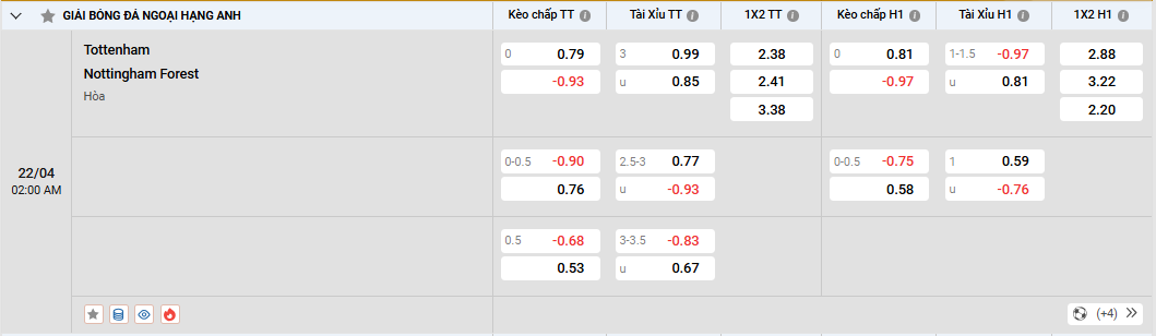 Soi kèo Tottenham vs Nottingham 02h00, 22/04/2025 Ngoại Hạng Anh Soi kèo Tottenham vs Nottingham, tỷ lệ kèo