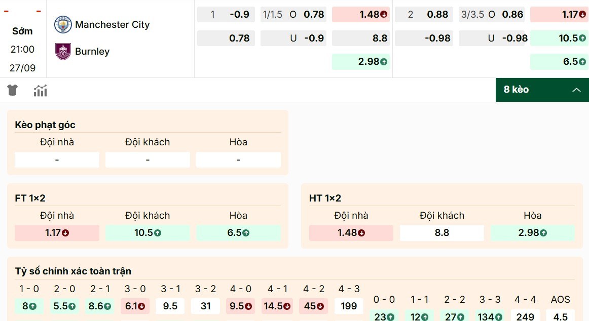 Soi Kèo Manchester City Vs Burnley 21h00 27/9 - Ngoại Hạng Anh Tỷ lệ kèo Manchester City vs Burnley nghiêng về chủ nhà